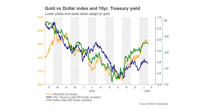 Are more gains in store for gold?