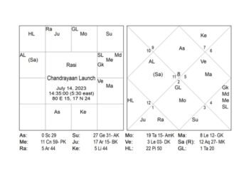Astro Anuradha predicted it right-Chandrayan-3 successfully landed on the Moon!   