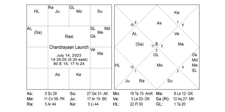 Astro Anuradha predicted it right-Chandrayan-3 successfully landed on the Moon!